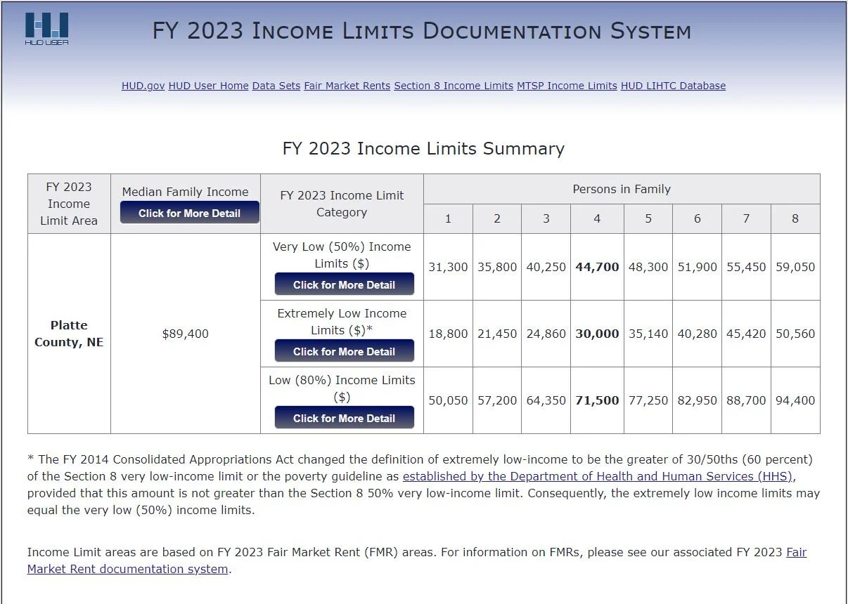 Housing/Rentals — Columbus Nebraska Housing Authority