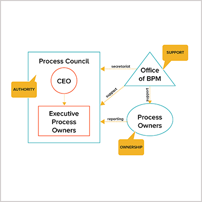Process-Governance-Model-400.png