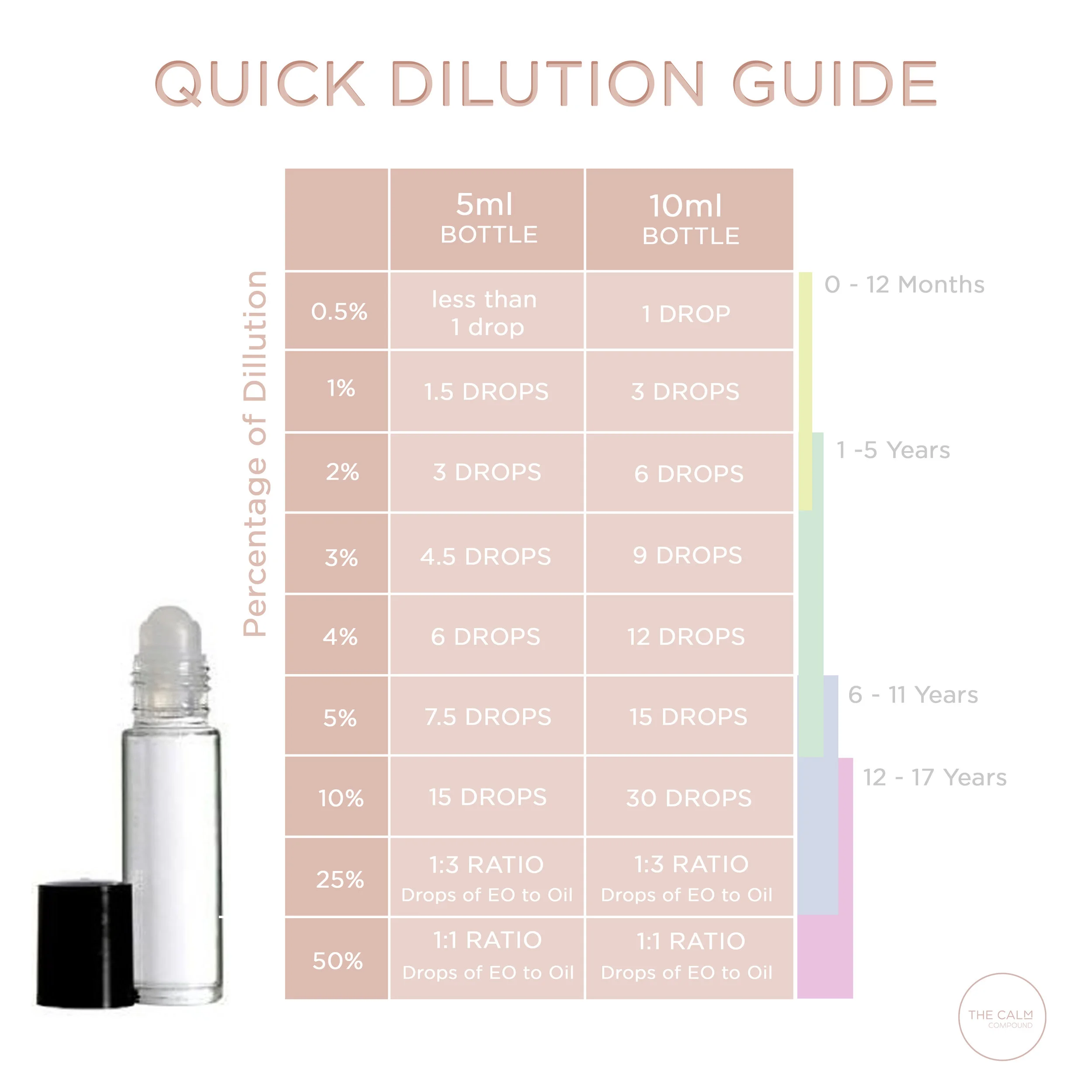 Quick Dilution Guide.jpg