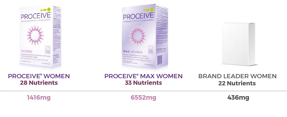 How+does+Proceive+compare+to+other+fertility+Supplements+-+Women 2019.jpg