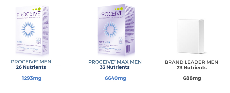 How+does+Proceive+compare+to+other+fertility+Supplements+-+Men-2019.jpg