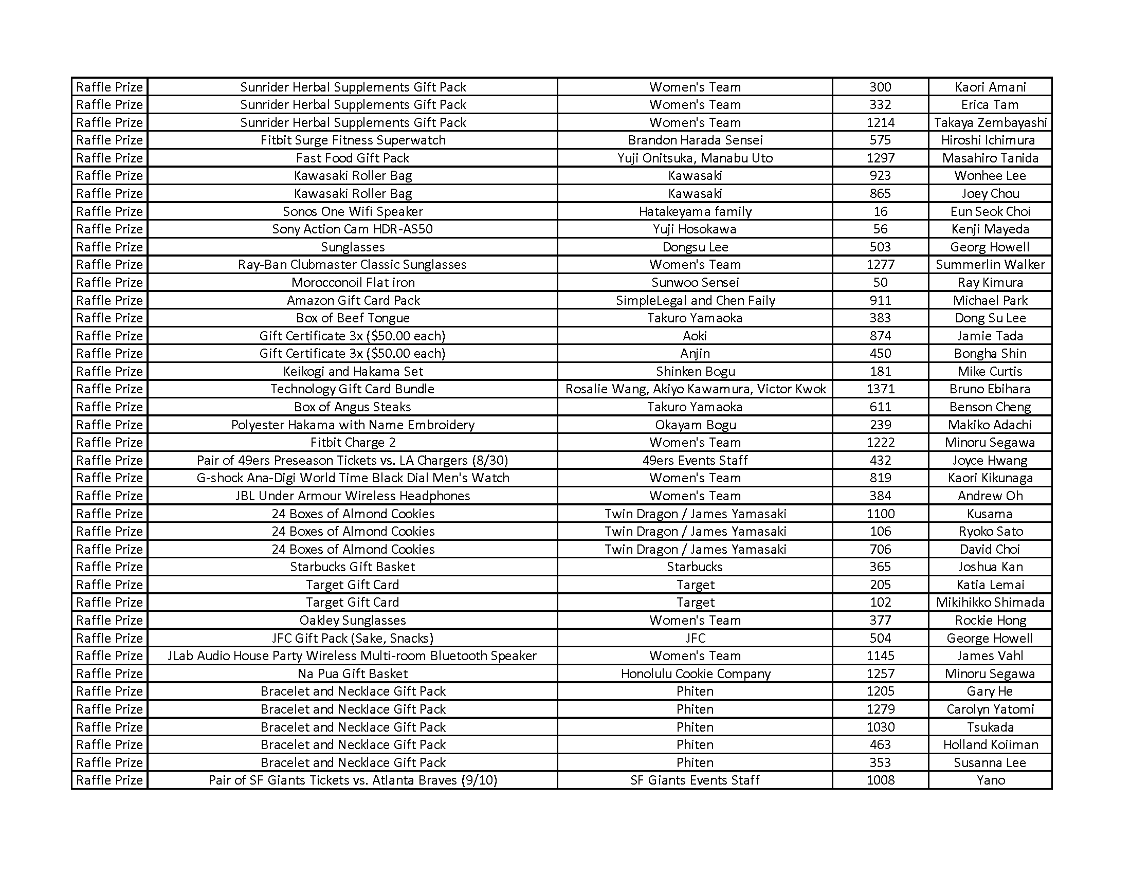 Raffle Prize Winners Final List_Page_2.png