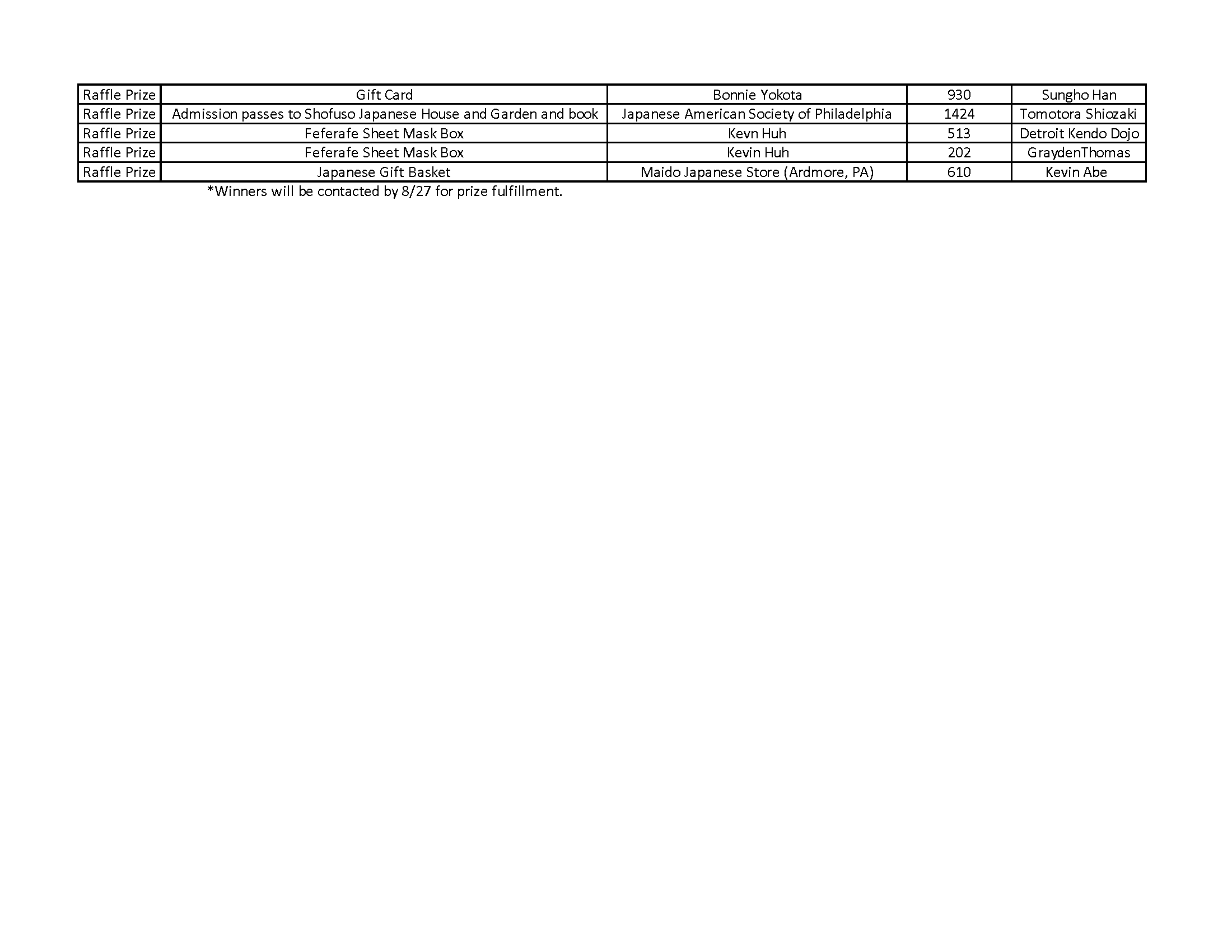 Raffle Prize Winners Final List_Page_3.png