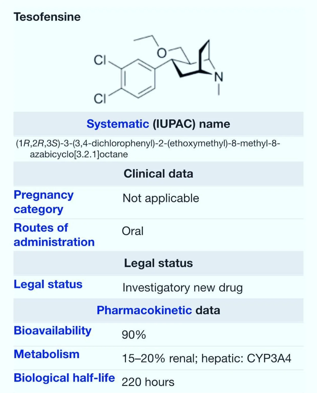 Tesofensine
