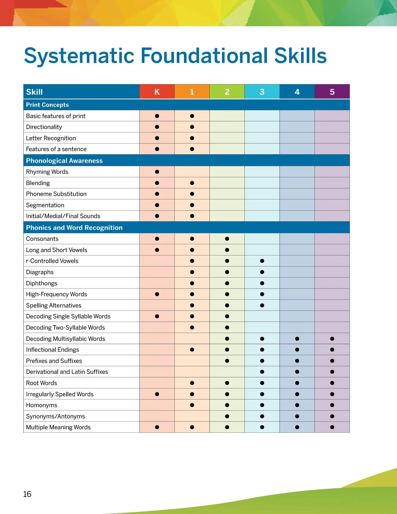 CKLA Brochure_23Jul17_ES19.jpg