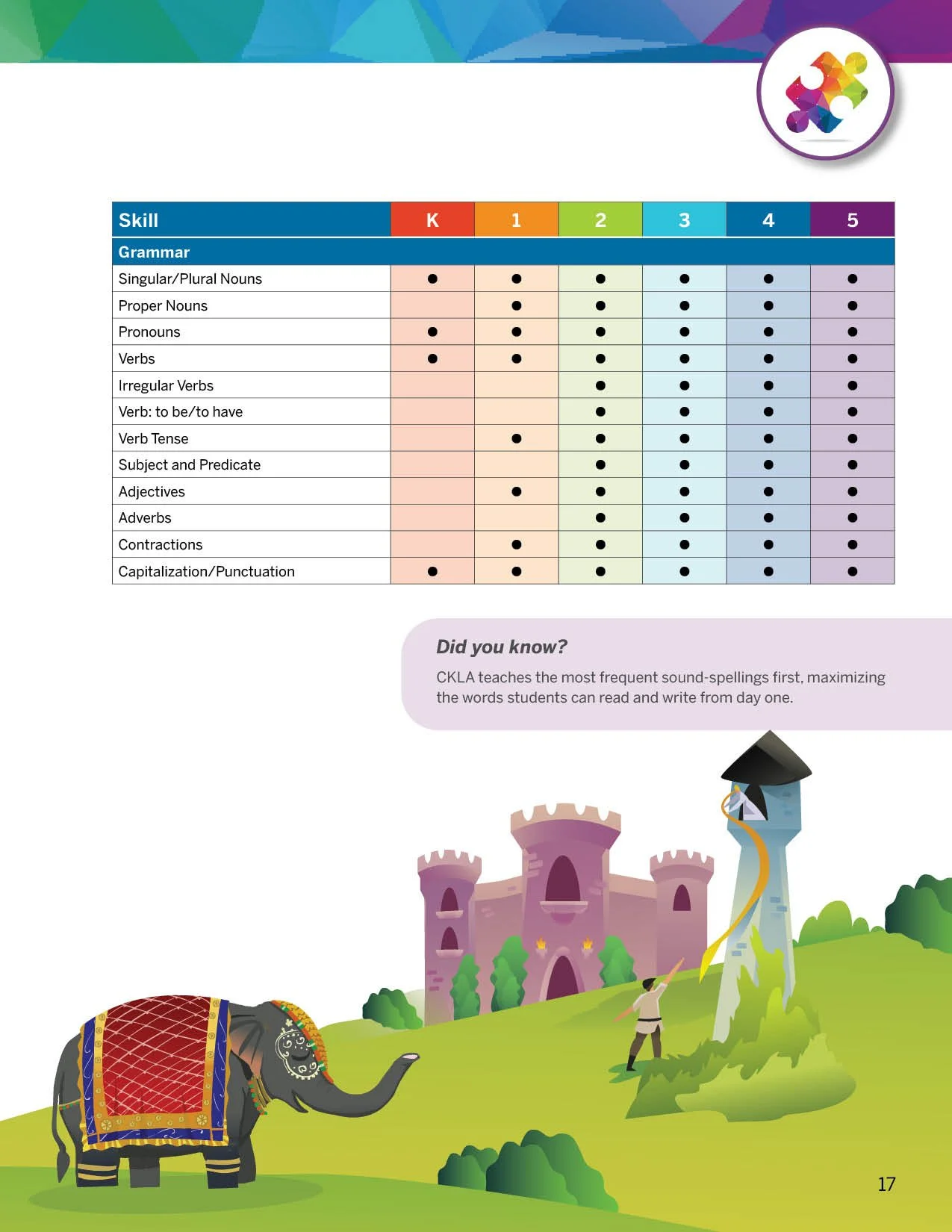CKLA Brochure_23Jul17_ES20.jpg