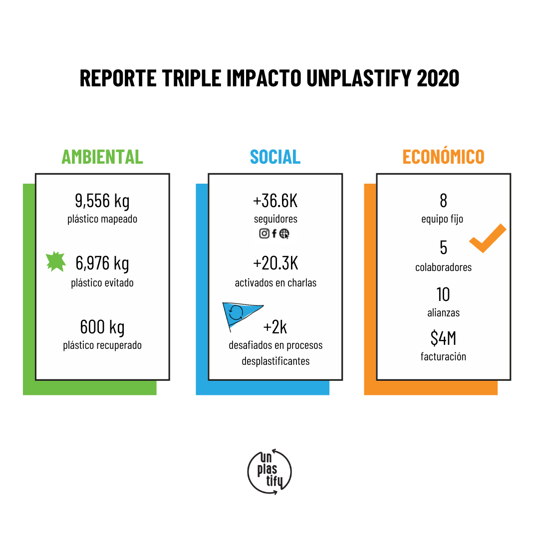NUESTRO IMPACTO 2020