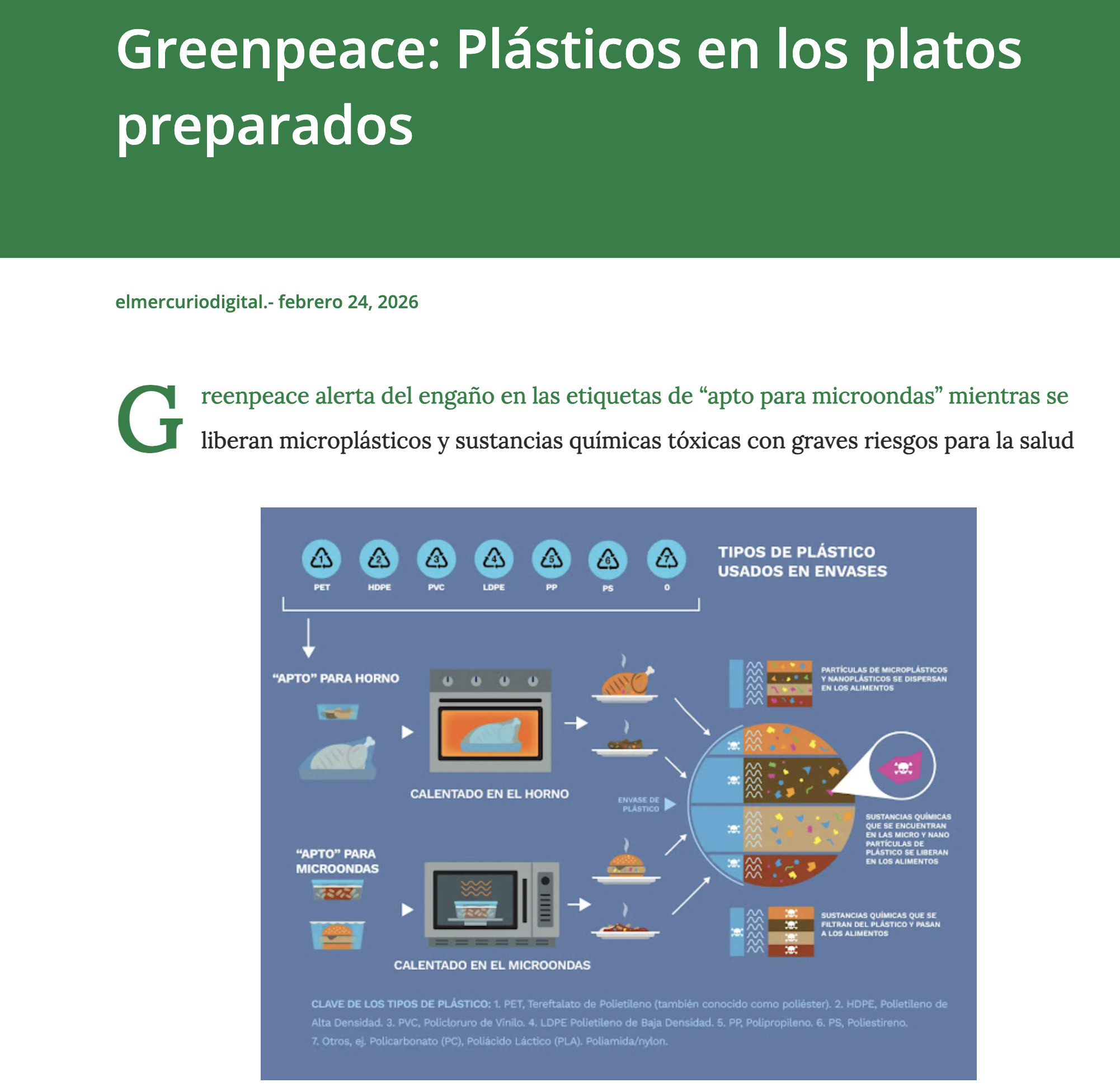 Imagen conceptual de alimentos con presencia de microplásticos que ilustra la contaminación plástica detectada en la comida según investigaciones ambientales.