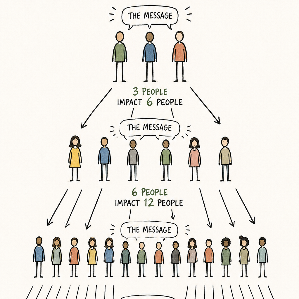 How To Build a Disciple-Making Culture as a Lead Pastor 