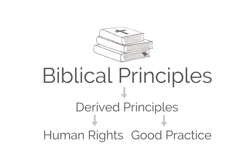 Biblical Principles .png