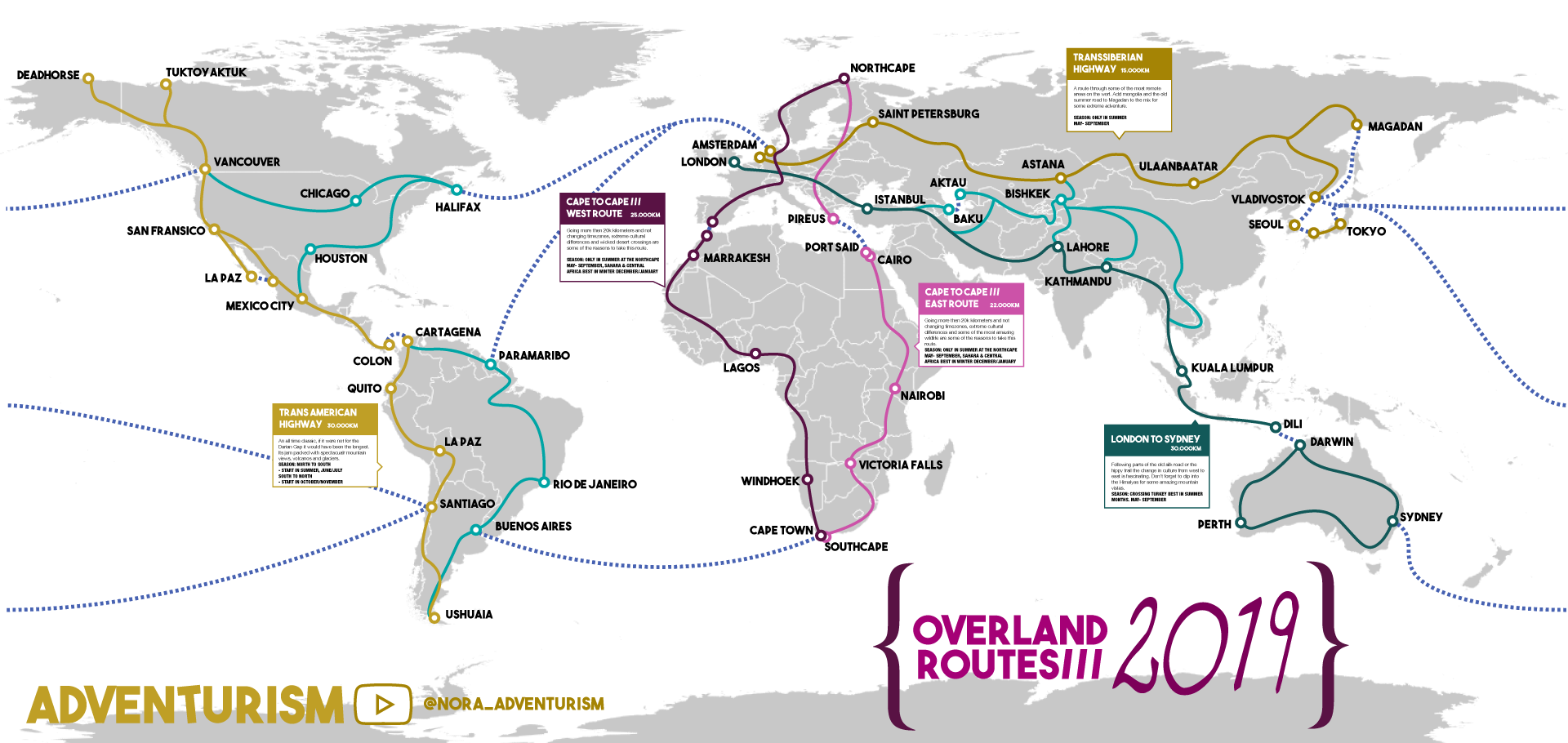 travel around the world overland