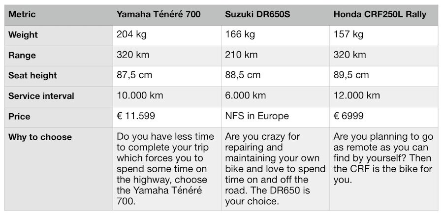 What is the best overlanding motorcycle _ table metric.jpg