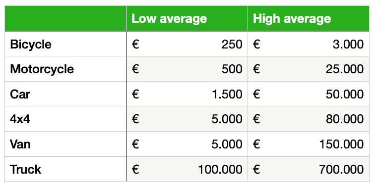 what does an overlanding vehicle cost in euros.png