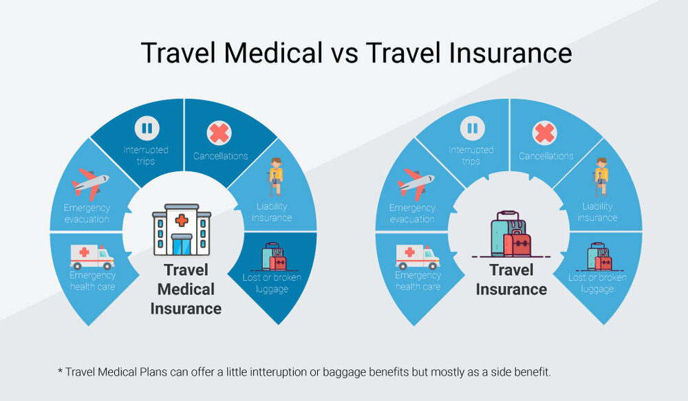 Student Travel Insurance - Buy Indian or from foreign University?