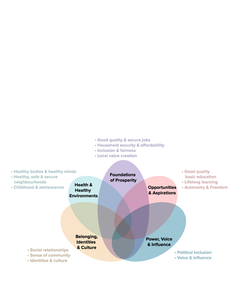 LPI_diagram_flower.jpg