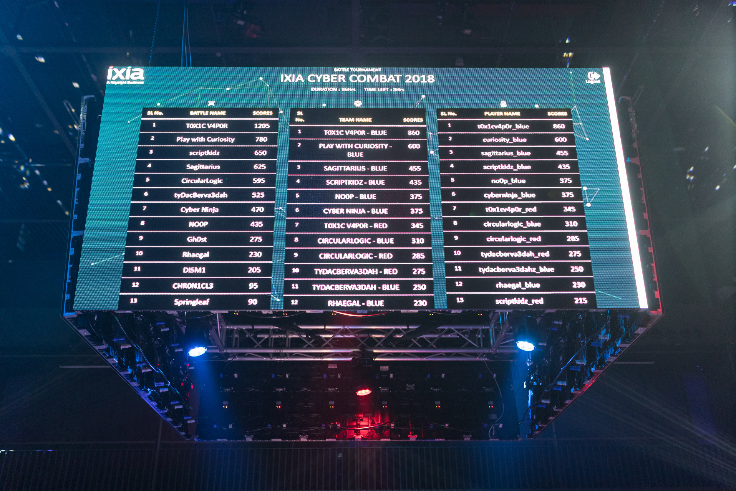IXIA Cyber Combat-237.jpg