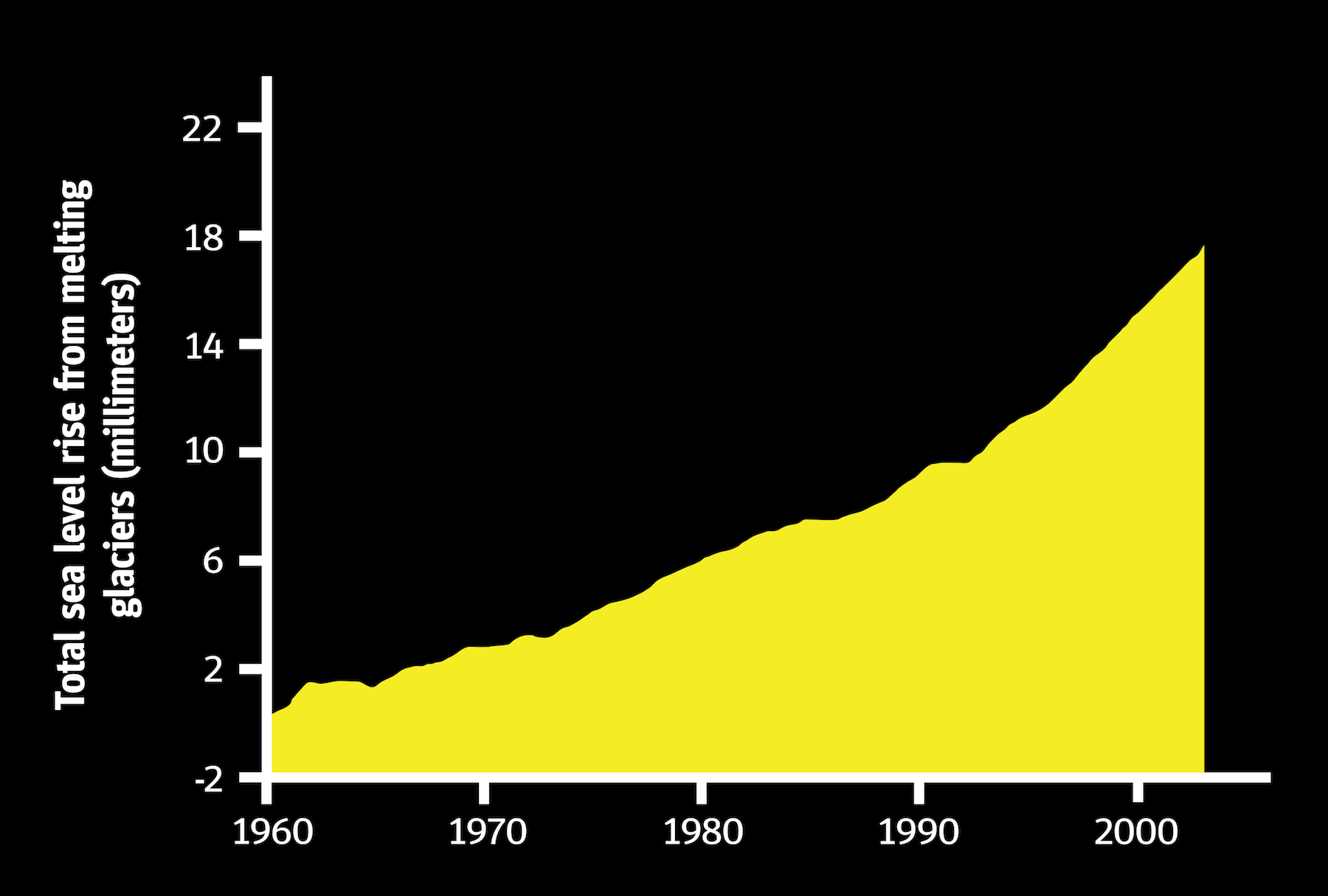 Sea Level graph v3-01.png