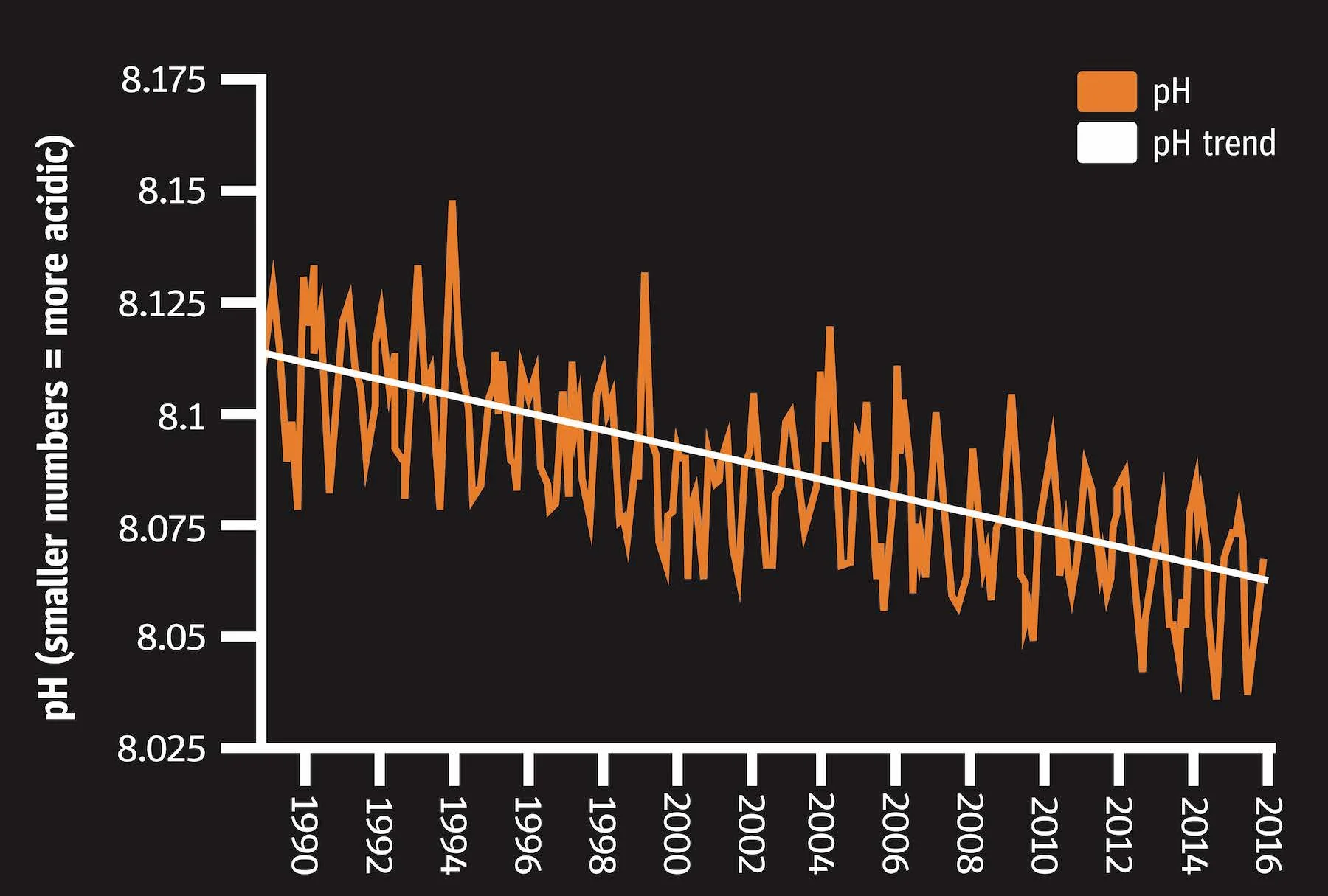 Ocean Acidification v1.jpg