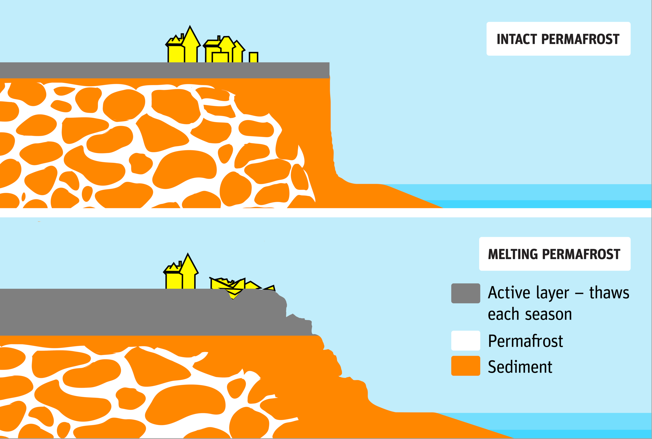 Permafrost Melting-01.png