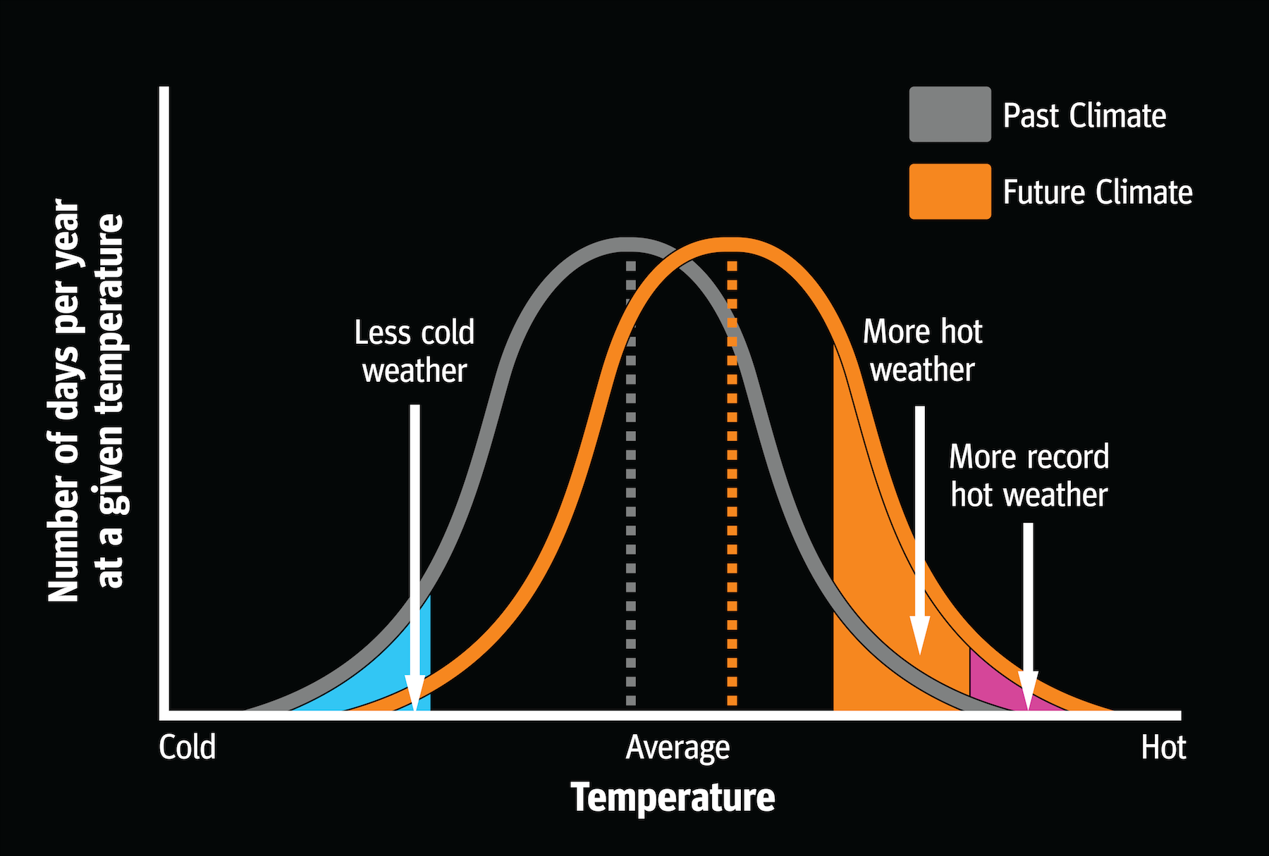 Average Temp Increase Graph v3-01.png