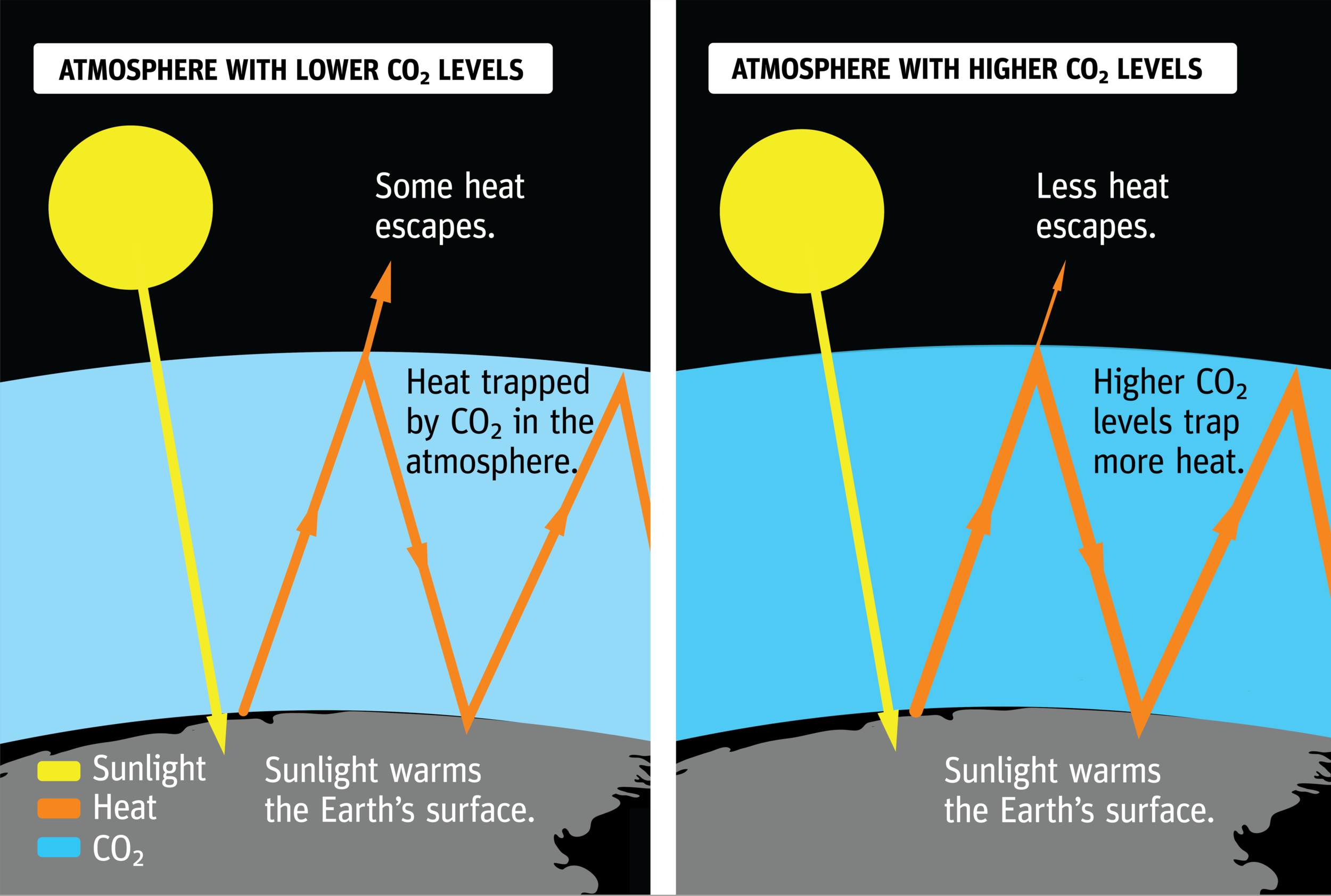 Earth's Energy Budget v3-01.png