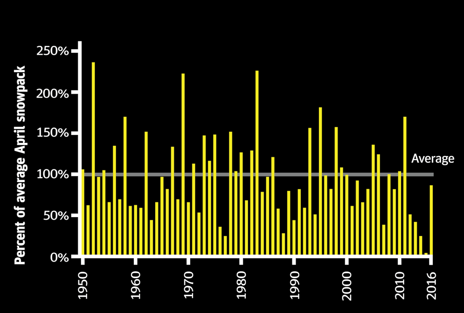 Snowpack Graph v3-01.png