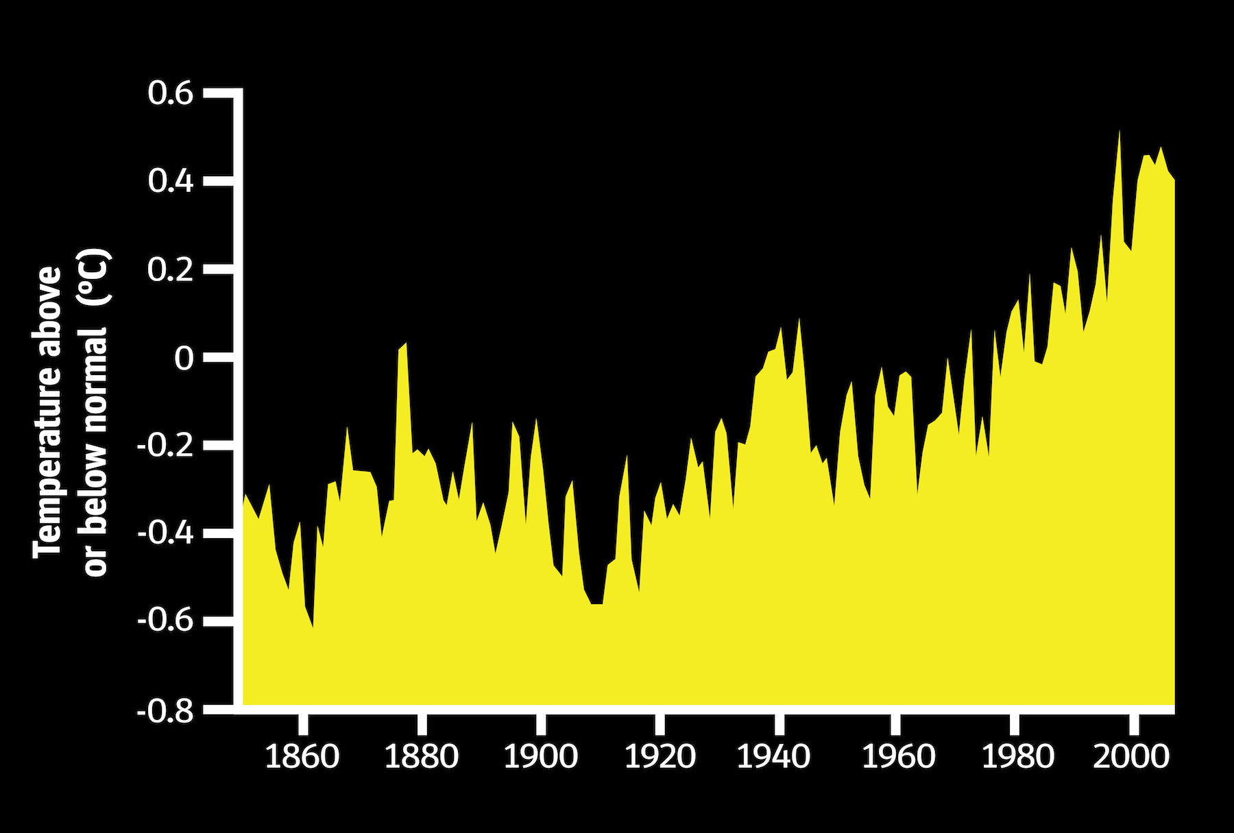 Temperature Anomalies graph v3-01.png