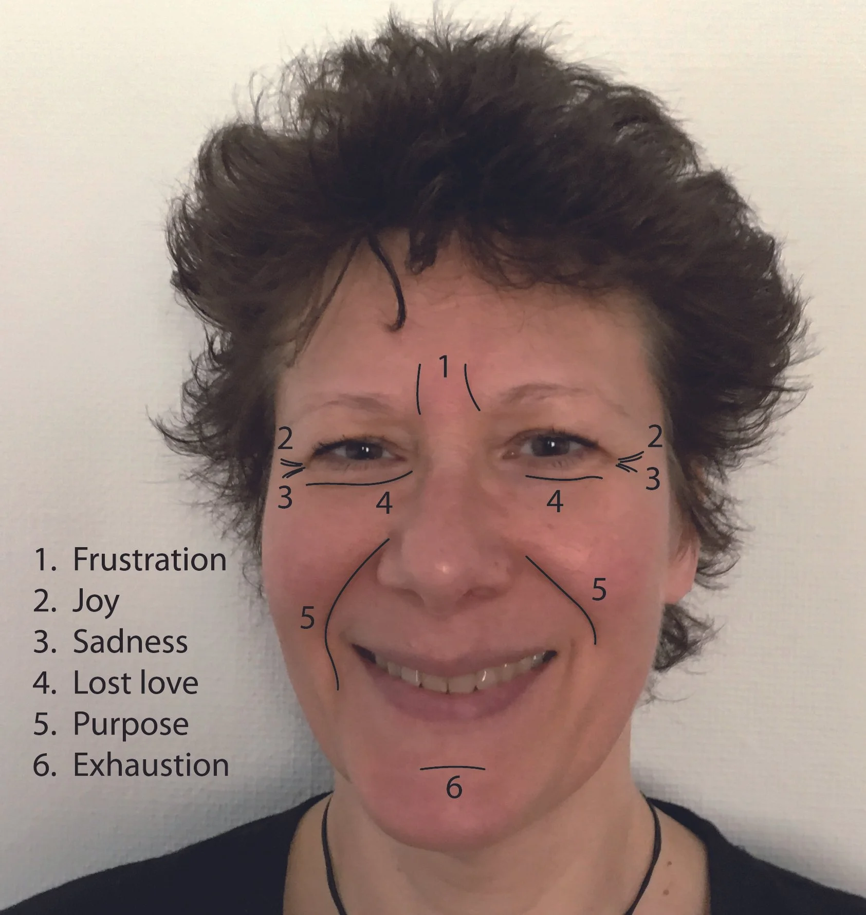 3 dagars intensiv kurs Face Reading