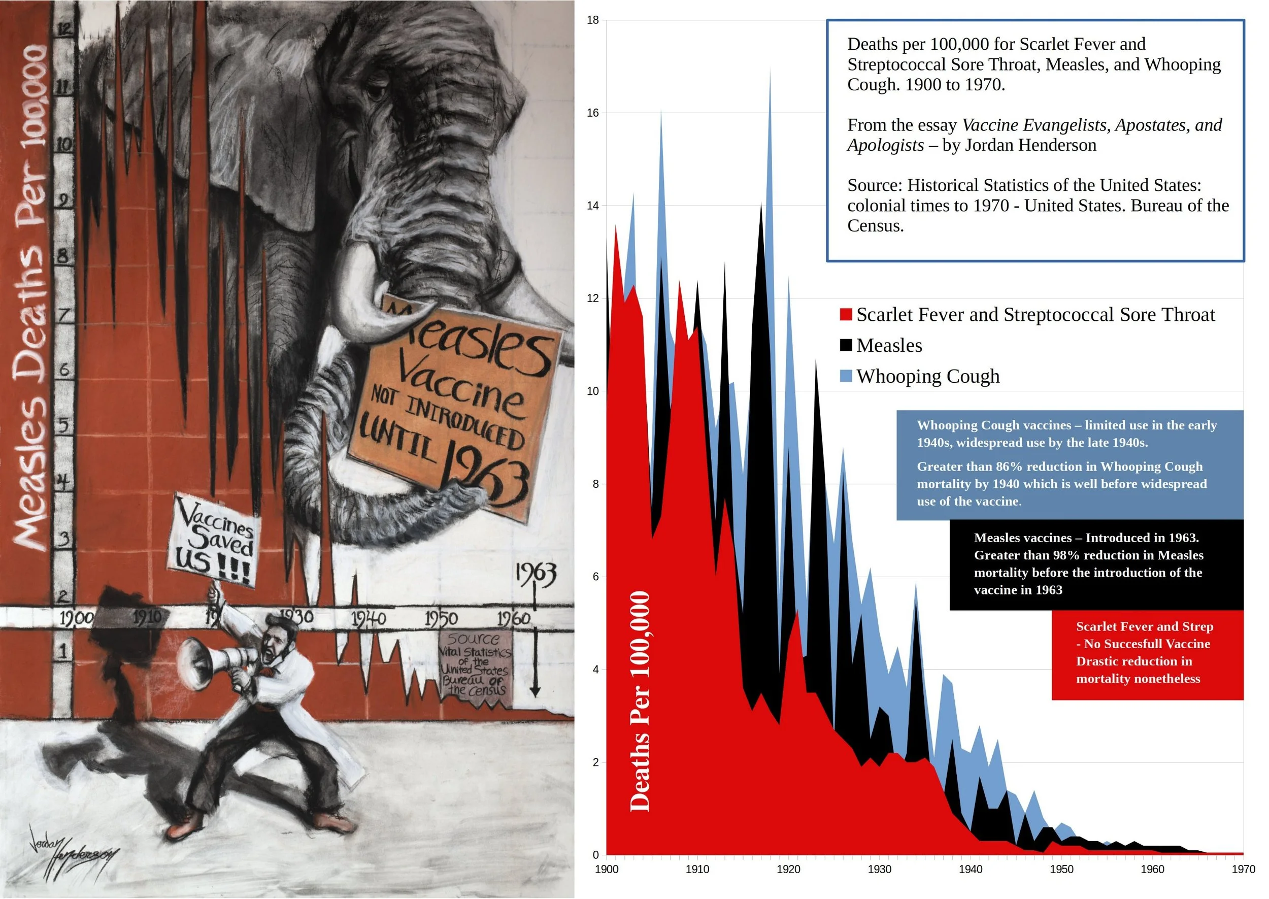 Vaccine Evangelists, Apostates, and Apologists: Part 2 – Apostasy