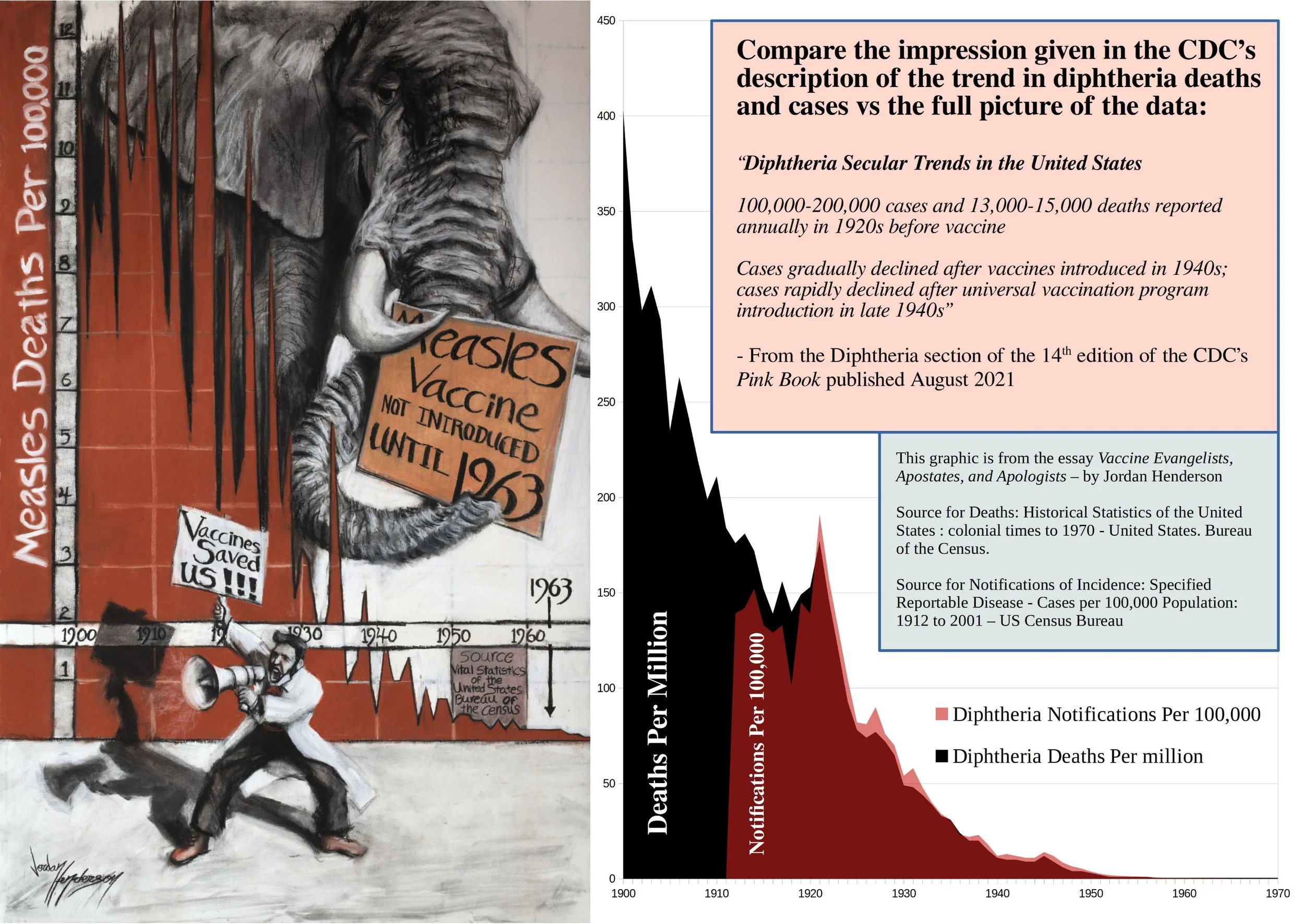 Vaccine Evangelists, Apostates, and Apologists: Part 3 The Red Herring: A Tour of the Motte