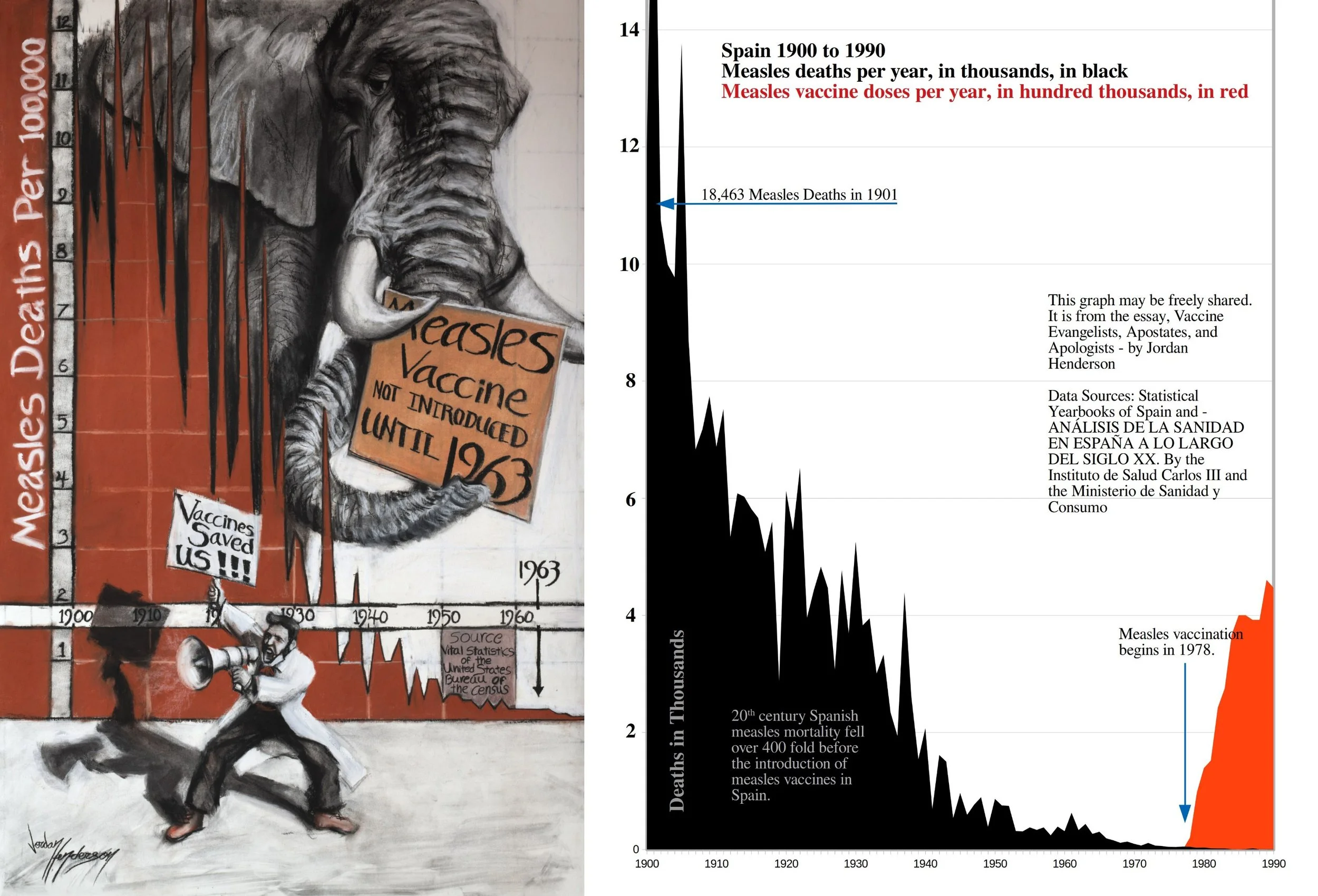 Spanish Death Data – Part 4 of Vaccine Evangelists, Apostates, and Apologists
