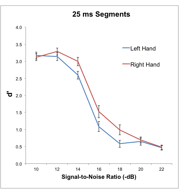 AST Hand effect graph for website.png