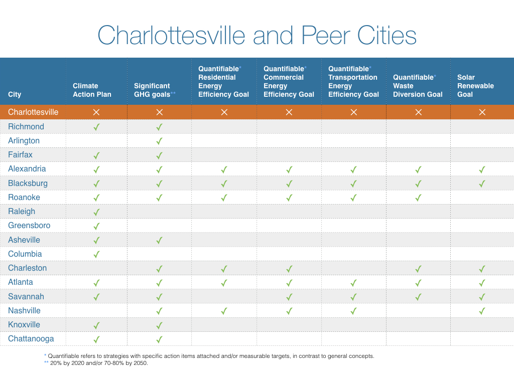 City Comparison.001.jpeg