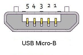 kurve Grusom Vurdering Micro USB Pinout, Because Everything is Terrible — Never Stop Building -  Crafting Wood with Japanese Techniques