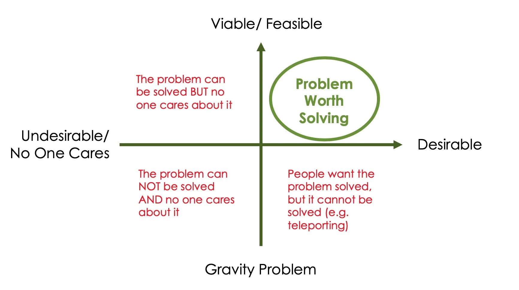 2x2 matrix.jpg