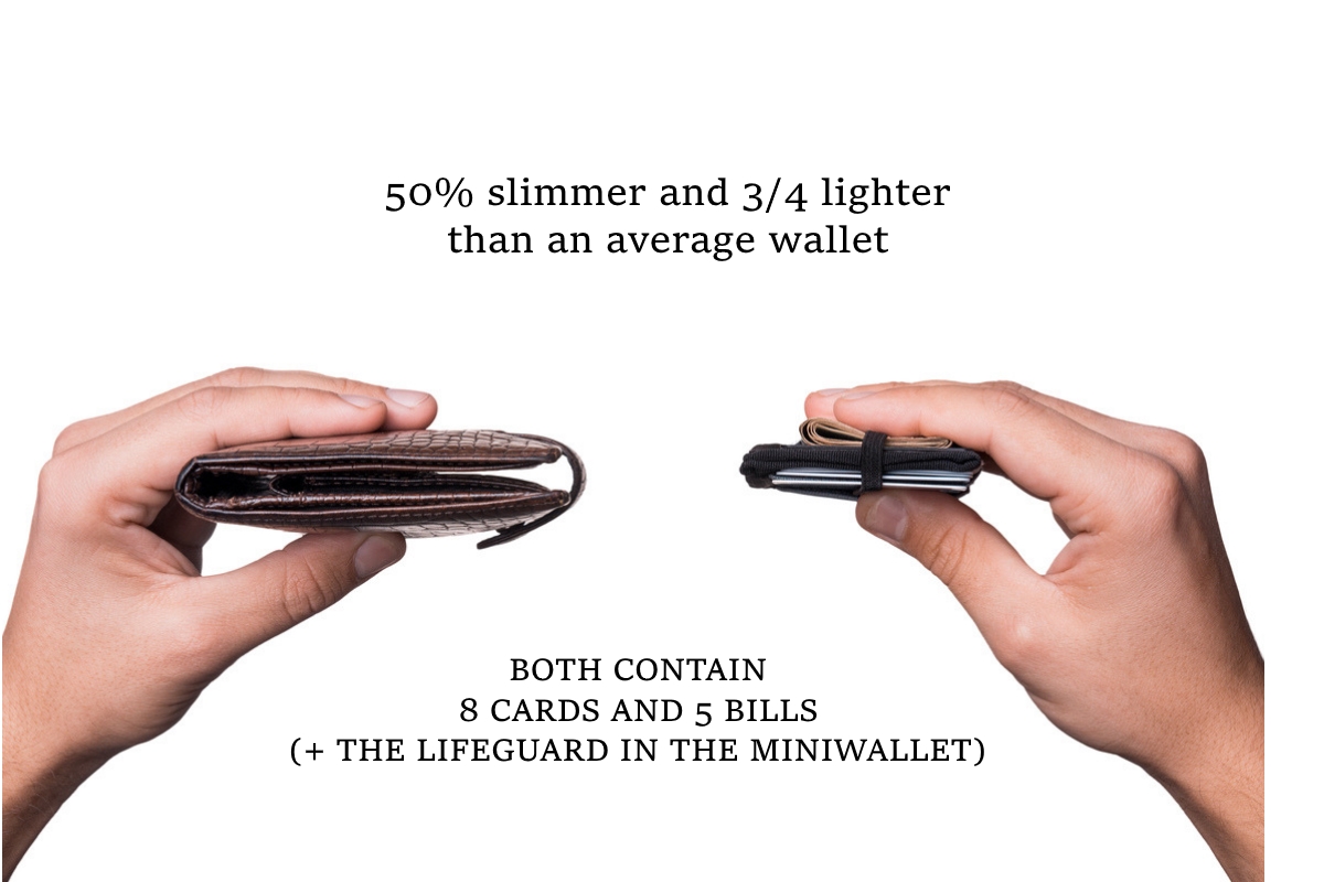 Miniwallet vs average.jpg