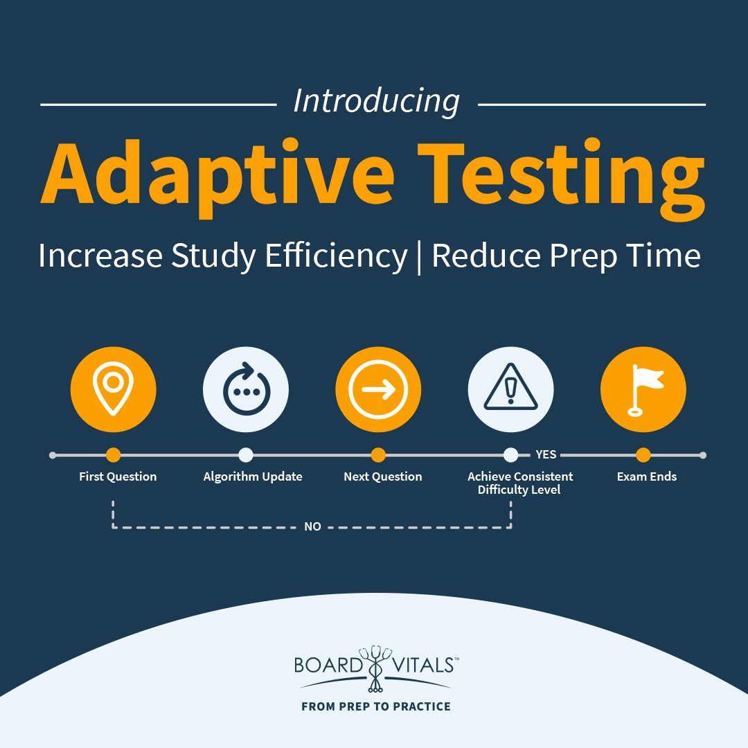 BoardVitals - Adaptive Testing Infographic