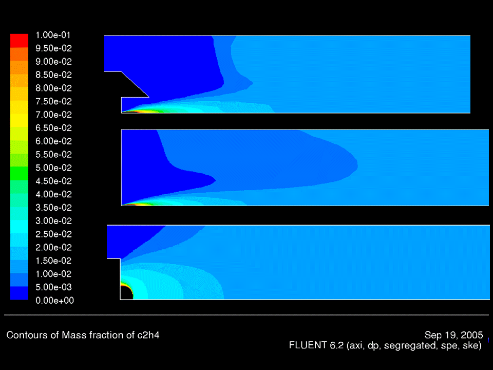 CFD: Fuel mixing, comparison of 3 probes