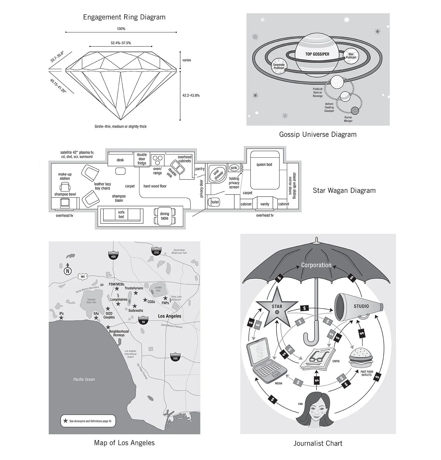   How to Be a Hollywood Star,  book interior illustrations 