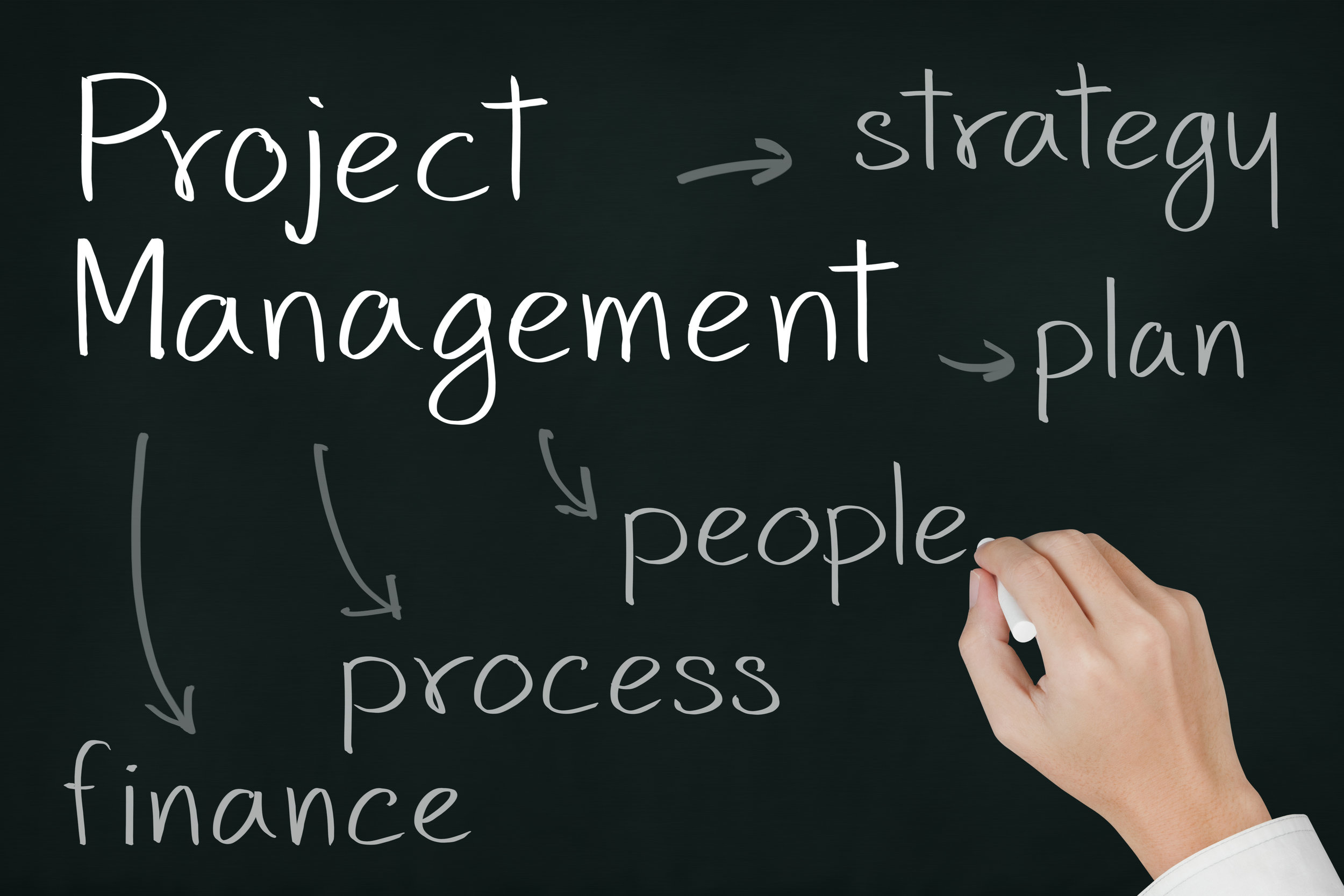 project management on chalkboard.jpg