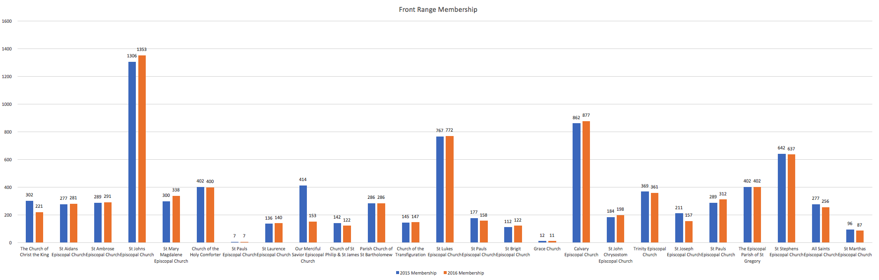 (Please click chart to enlarge)