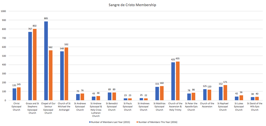 (Please click chart to enlarge)