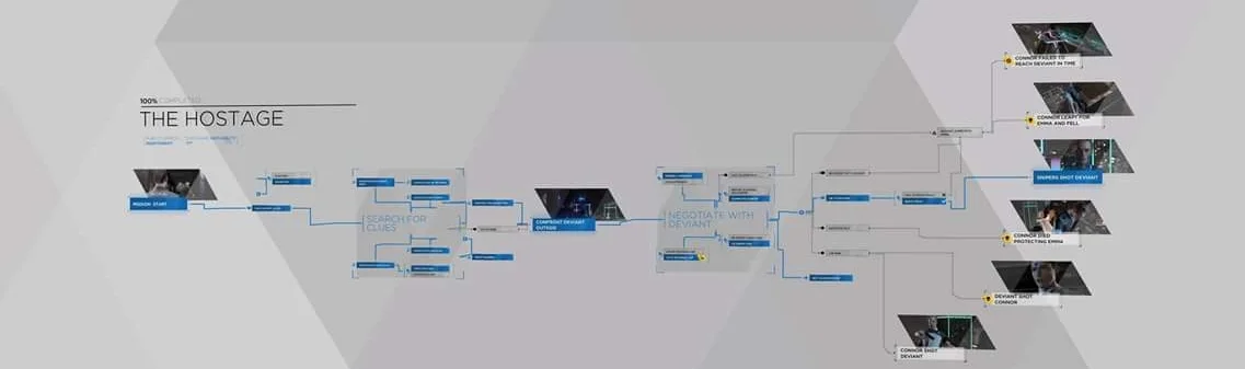 In-Game Flowchart of choices and consequences for "The Hostage" scene in the Demo
