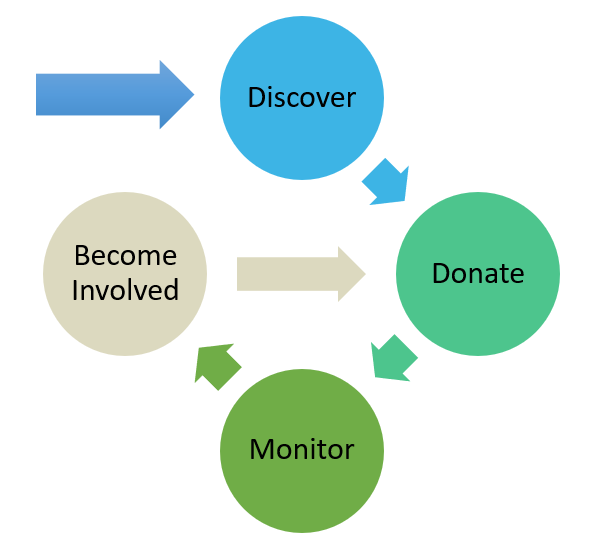 donor-journey.PNG