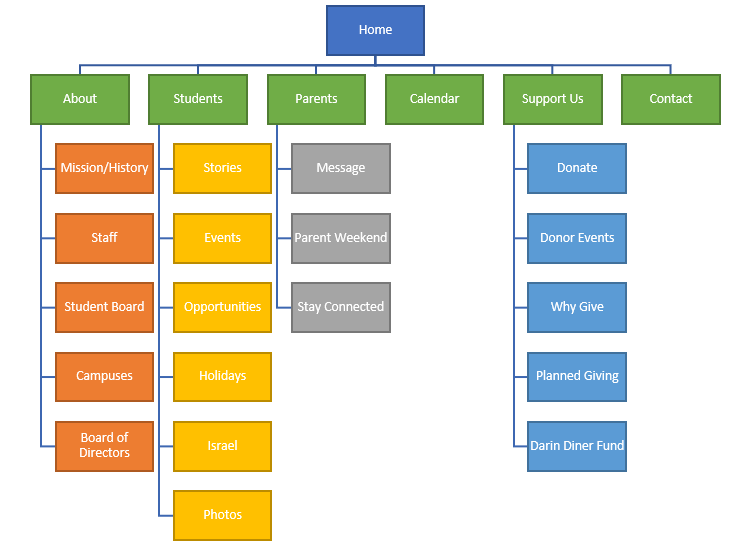 sitemap.PNG