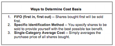 cost basis.png