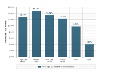 average return.png