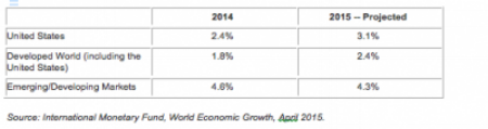 world growth rates.png