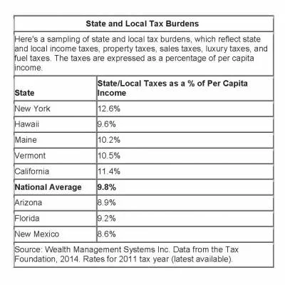 tax burdens.jpg