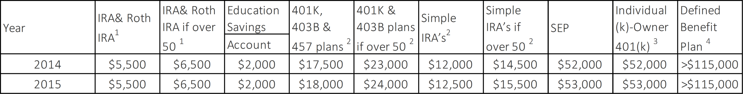 plan limits 2.png